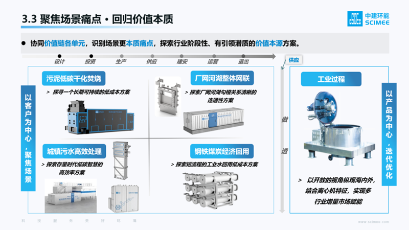 中建环能董事长说丨把根系扎牢，就像竹子一样