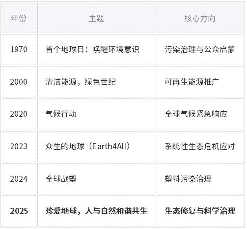 世界地球日| 珍爱地球，人与自然和谐共生