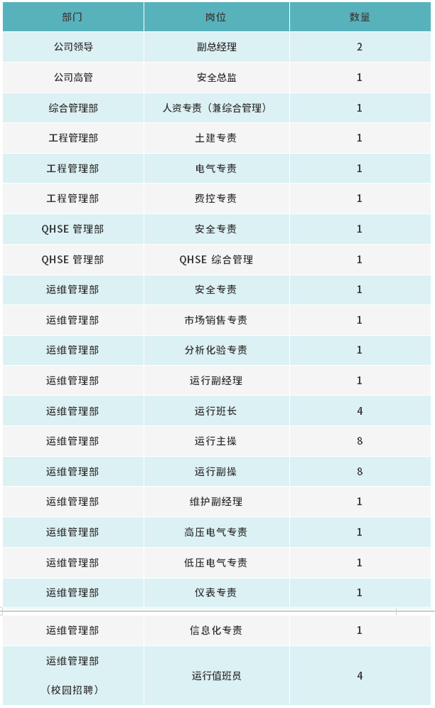 【社招】中国能建绿氢（石家庄）新能源有限公司招聘公告