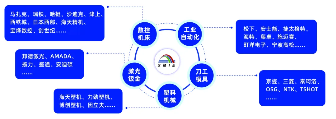 创新驱动未来,2025厦门工博会六大亮点剧透