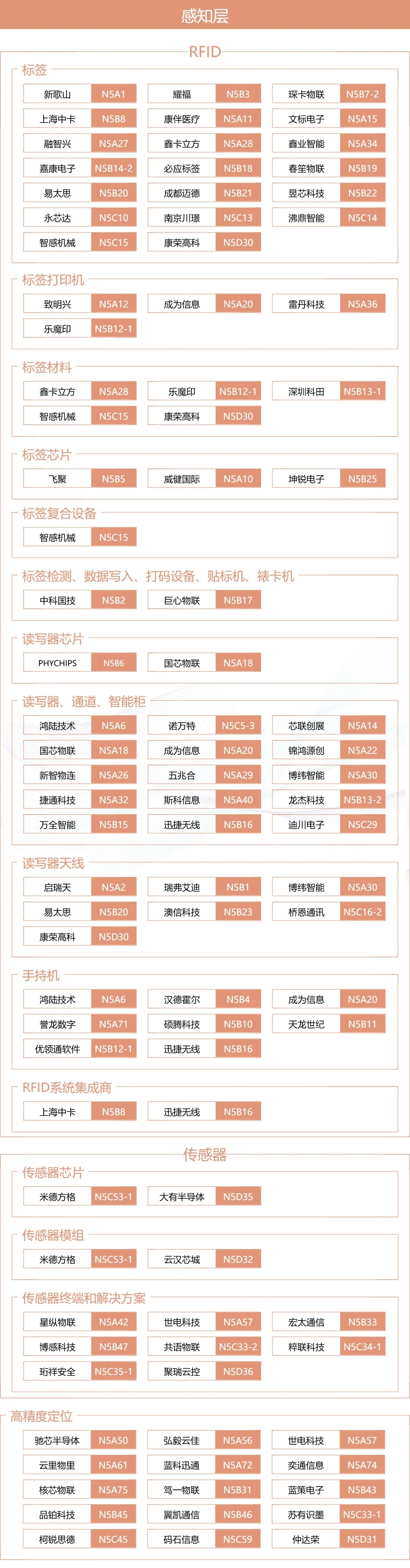 IOTE上海物联网展×MWC生态圈:一张图谱打通移动通信 物联网产业全链路