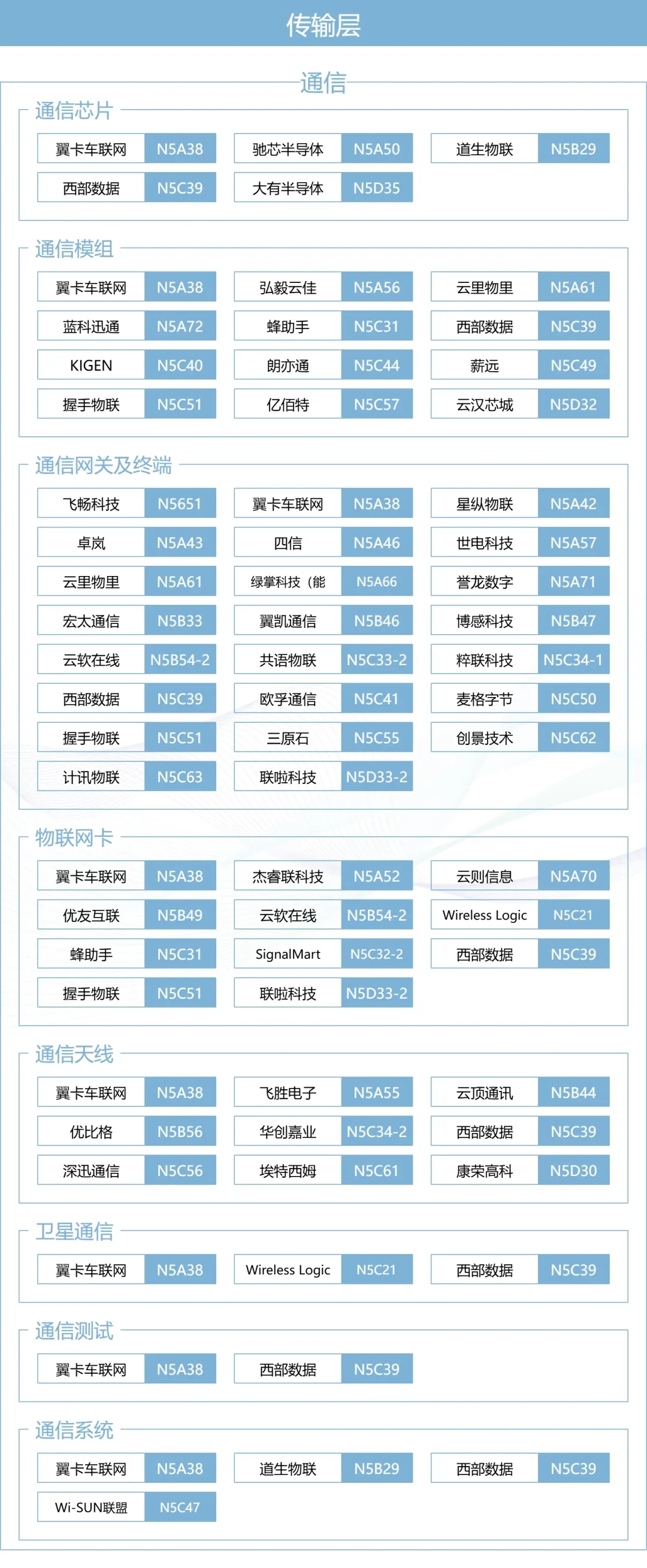 IOTE上海物联网展×MWC生态圈:一张图谱打通移动通信 物联网产业全链路
