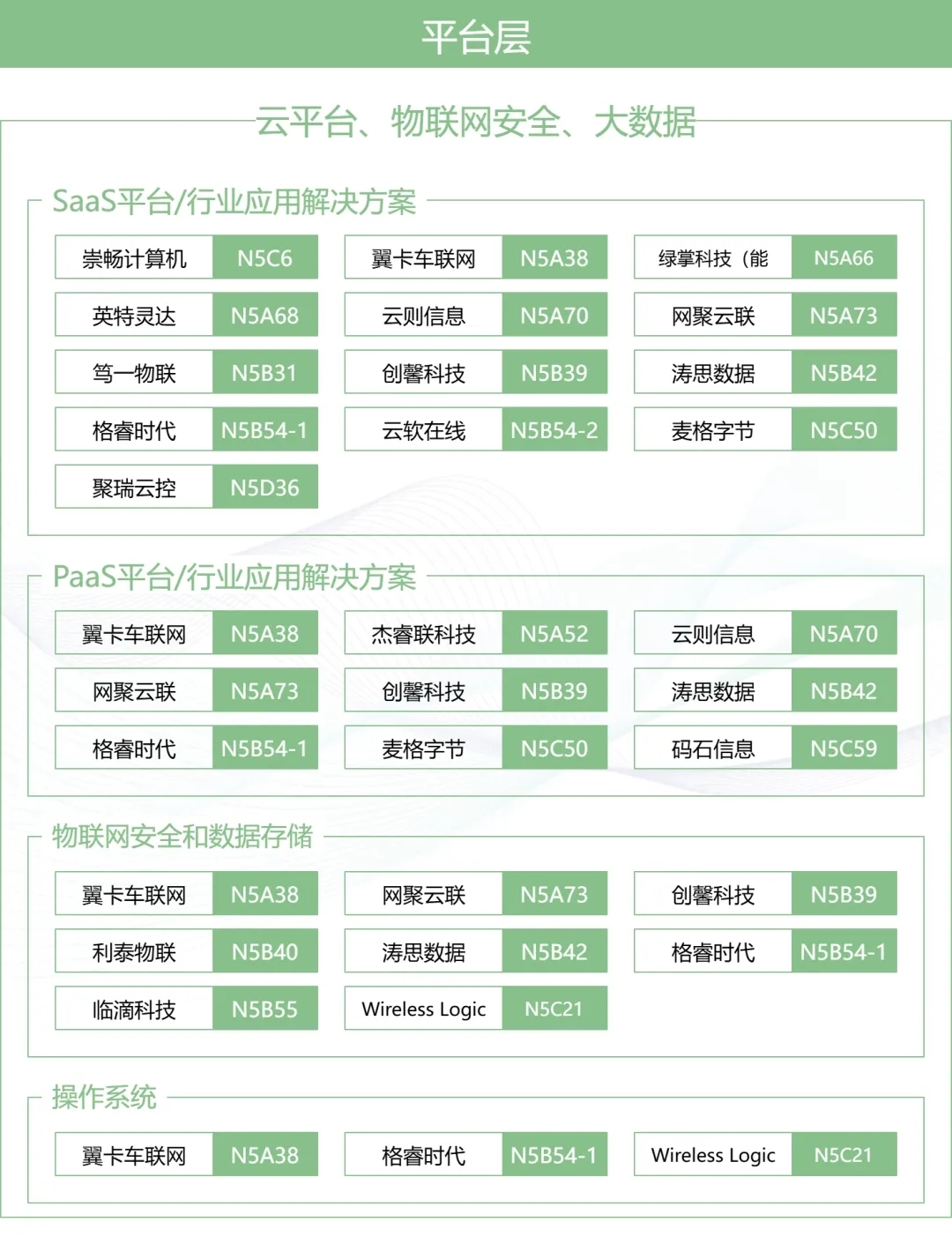 IOTE上海物联网展×MWC生态圈:一张图谱打通移动通信 物联网产业全链路