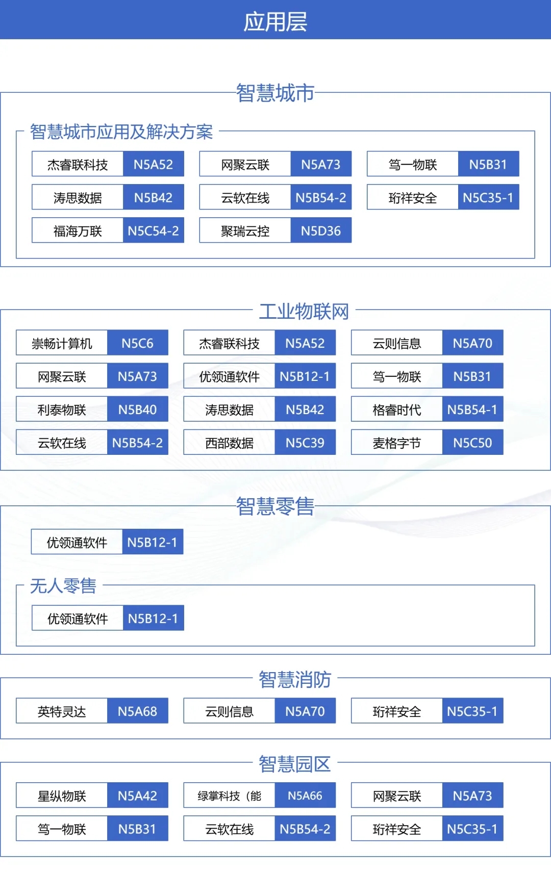 IOTE上海物联网展×MWC生态圈:一张图谱打通移动通信 物联网产业全链路