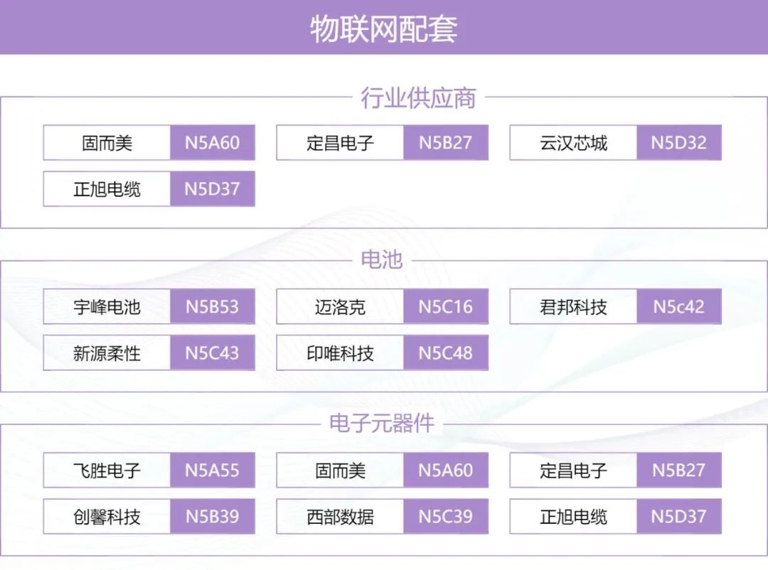 IOTE上海物联网展×MWC生态圈:一张图谱打通移动通信 物联网产业全链路