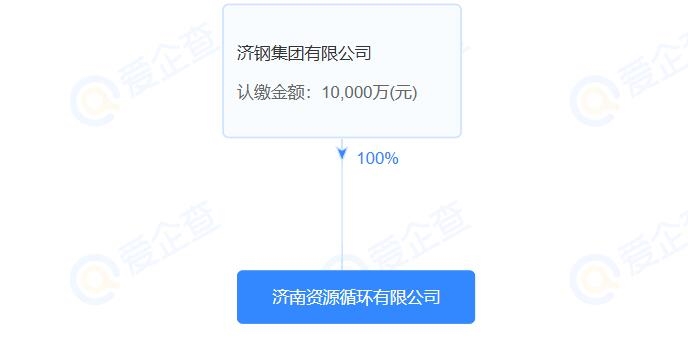 济钢集团成立资源循环公司，注册资本1亿元