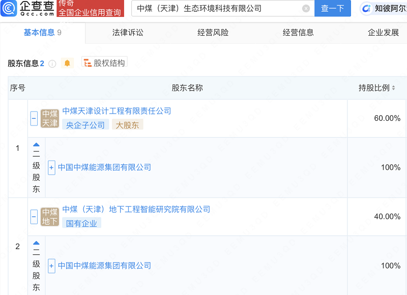中国中煤投资成立生态环境科技公司