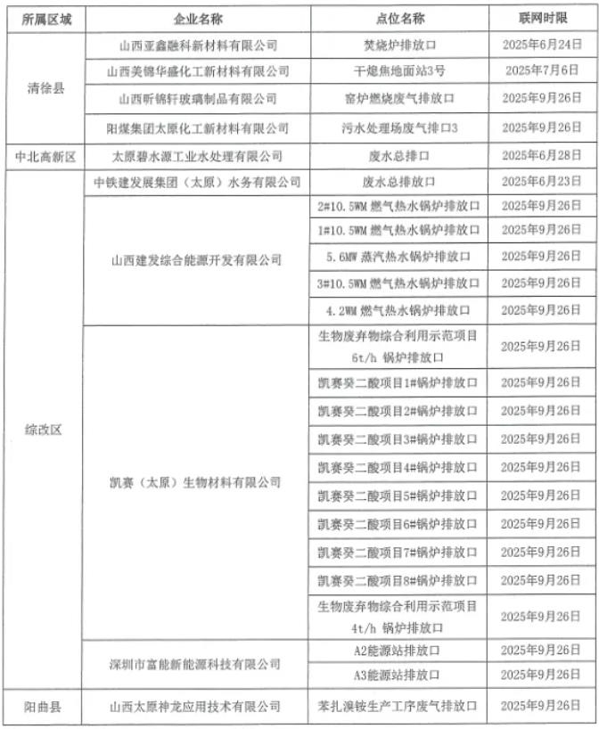 太原：全力推进2025年环境监管重点单位自动监控设备安装与联网