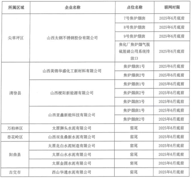 太原：全力推进2025年环境监管重点单位自动监控设备安装与联网