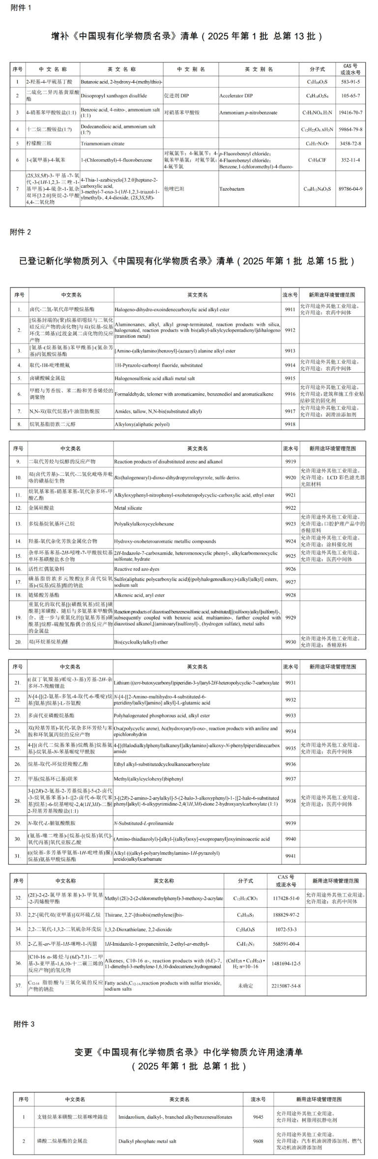 《中国现有化学物质名录》增补、变更