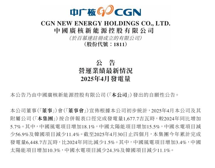 中广核新能源：4月发电量风电增长18.1%，太阳能增长15.5%