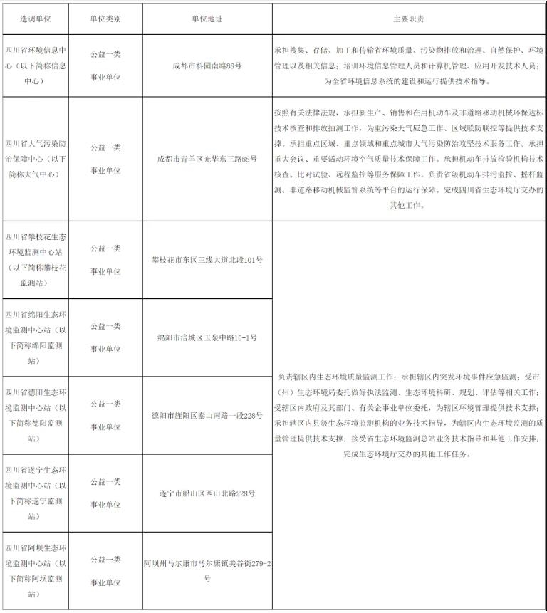 明起报名！四川省生态环境厅所属事业单位面向川渝公开选调！11个名额