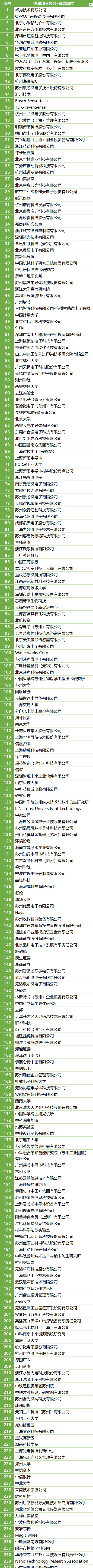 200+MEMS全产业链企业,2万+精准观众,10月齐聚苏州!附展商名录