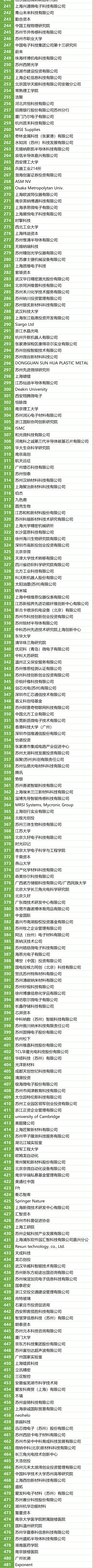 200+MEMS全产业链企业,2万+精准观众,10月齐聚苏州!附展商名录