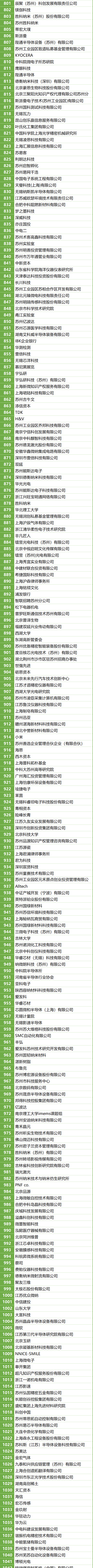200+MEMS全产业链企业,2万+精准观众,10月齐聚苏州!附展商名录