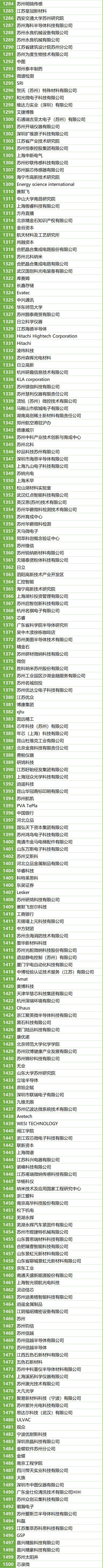 200+MEMS全产业链企业,2万+精准观众,10月齐聚苏州!附展商名录