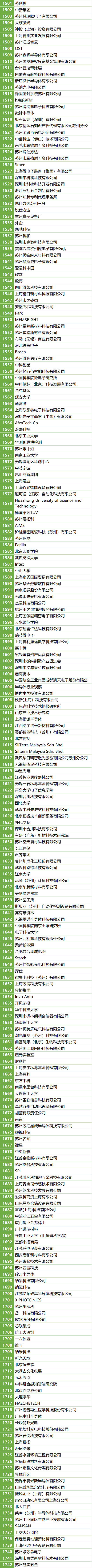 200+MEMS全产业链企业,2万+精准观众,10月齐聚苏州!附展商名录