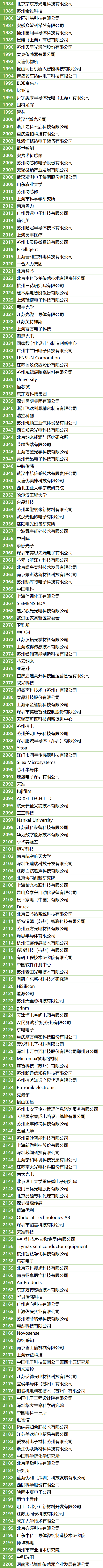 200+MEMS全产业链企业,2万+精准观众,10月齐聚苏州!附展商名录
