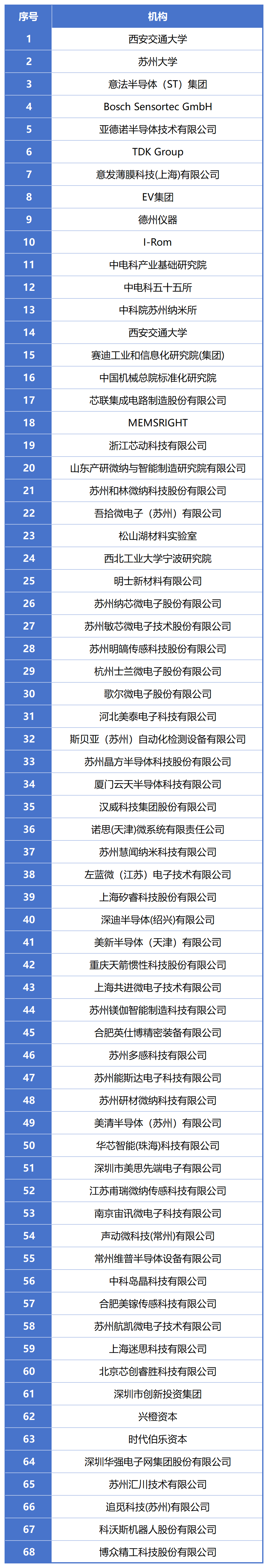 200+MEMS全产业链企业,2万+精准观众,10月齐聚苏州!附展商名录