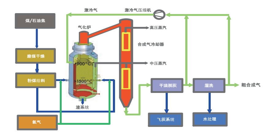 飞瑞特协同攻关煤制气计量难题 助力行业测量方法标准化