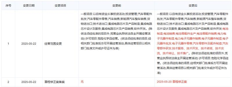 蔚来上海公司新增电池制造业务