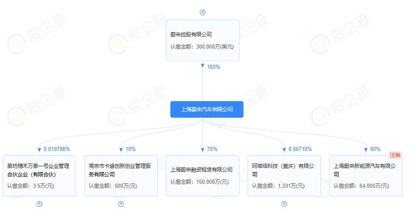 蔚来上海公司新增电池制造业务
