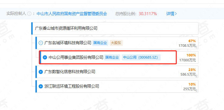 中山公用等投资成立城市资源循环利用公司