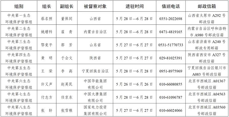 第三轮第四批中央生态环境保护督察全部实现督察进驻