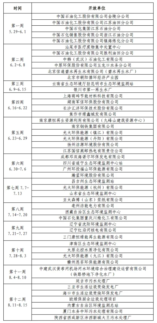 “美丽中国我先行，环保设施齐探秘”全国环保设施集中开放活动即将启幕！