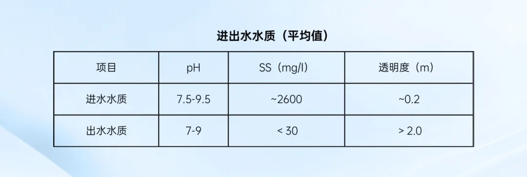 绿色赋能，水清山秀丨中建环能华东公司打造松阳抽水蓄能电站磁基增效净水项目