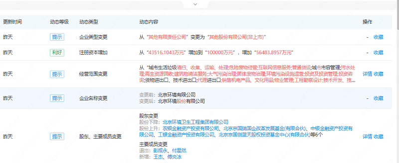 注册资本增加到10亿元,北京环境股份有限公司真的来了!