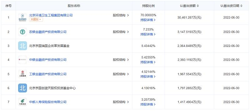 注册资本增加到10亿元,北京环境股份有限公司真的来了!
