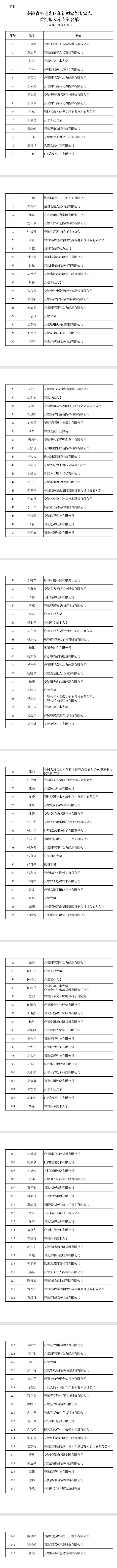 安徽省先进光伏和新型储能专家库首批拟入库专家名单公示