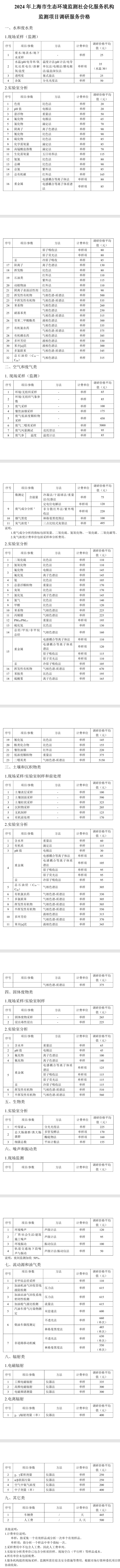 2024年上海市生态环境监测社会化服务机构监测项目调研服务价格发布