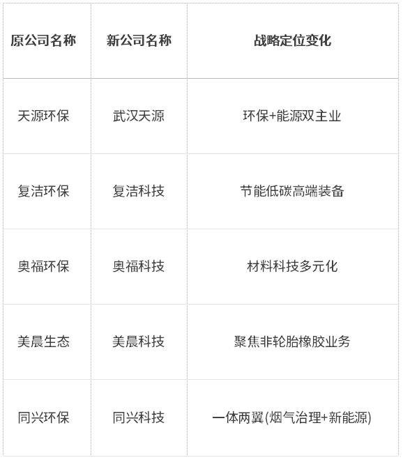 “去环保”标签不是终点：解码“十五五”装备升级与双碳融合新赛道
