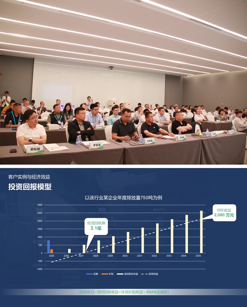 RARADD旋转式吸附回收装置发布会圆满落幕：把洒在空气中的金子收回来​！