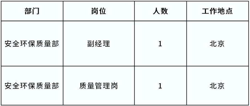 副经理、职员各一名！中核环保发布社会招聘公告