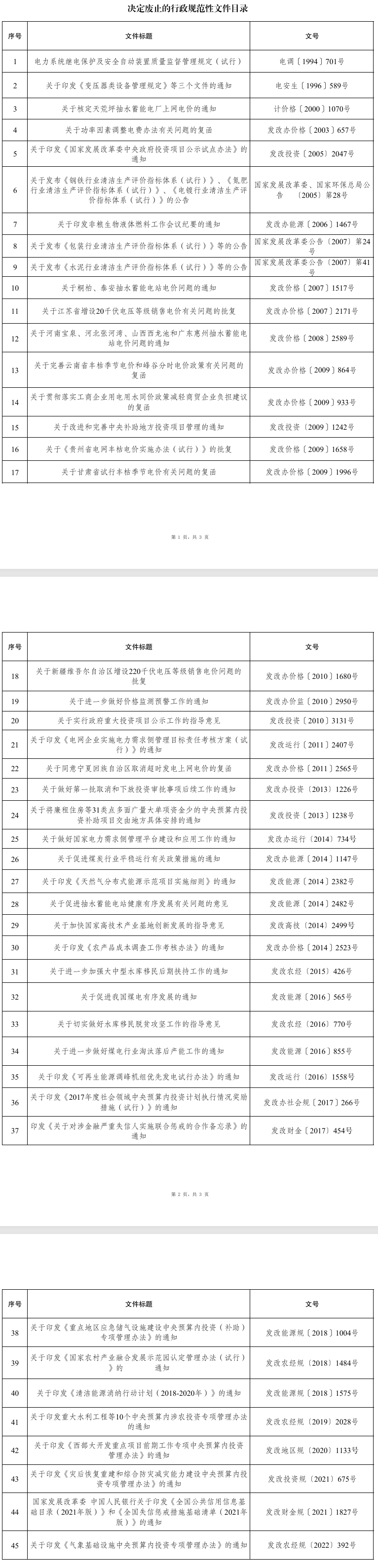国家发展改革委废止一批行政规范性文件，包括钢铁、氮肥、电镀等行业清洁生产评价指标体系