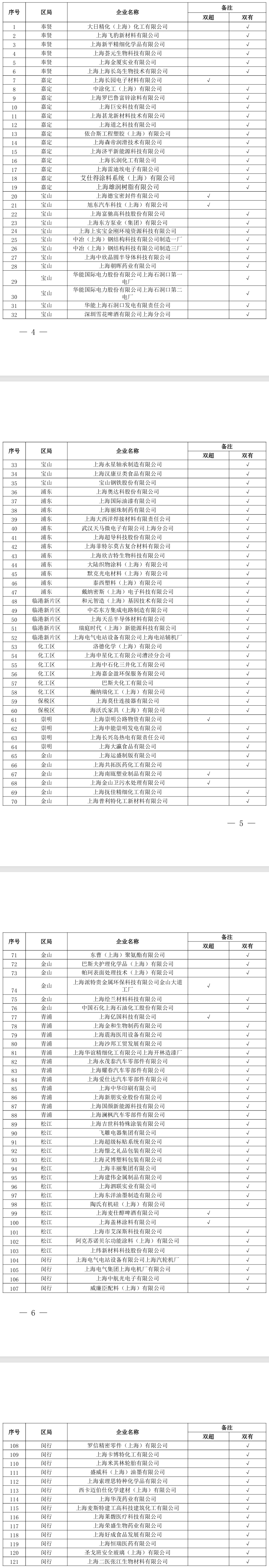 上海市2025年度强制性清洁生产审核企业名单公布