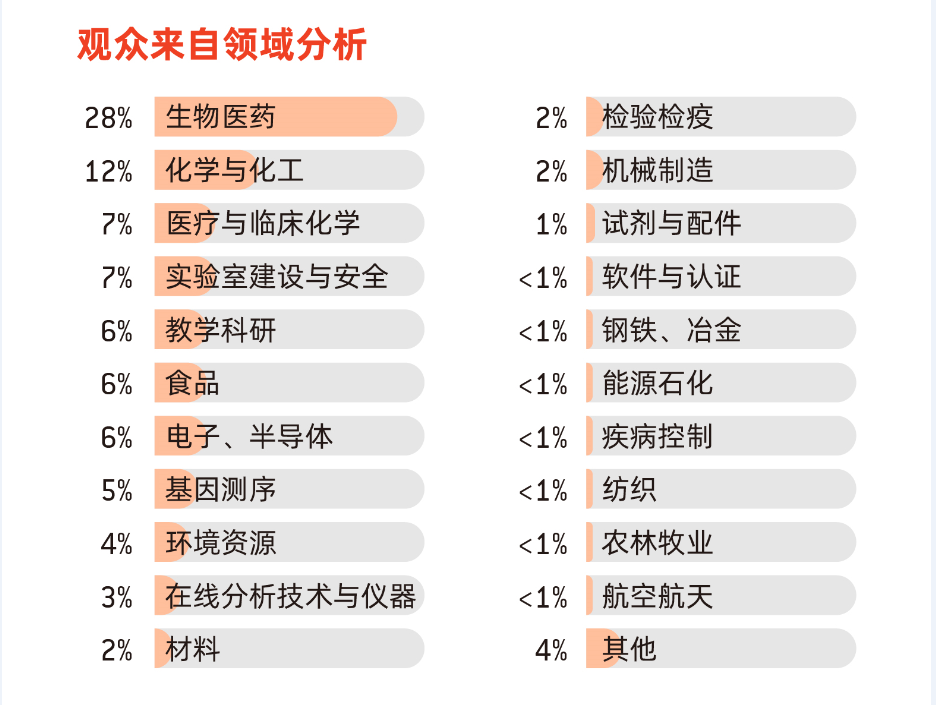 国仪之光，破局时刻丨analytica China 2026 早鸟优惠倒计时60天！