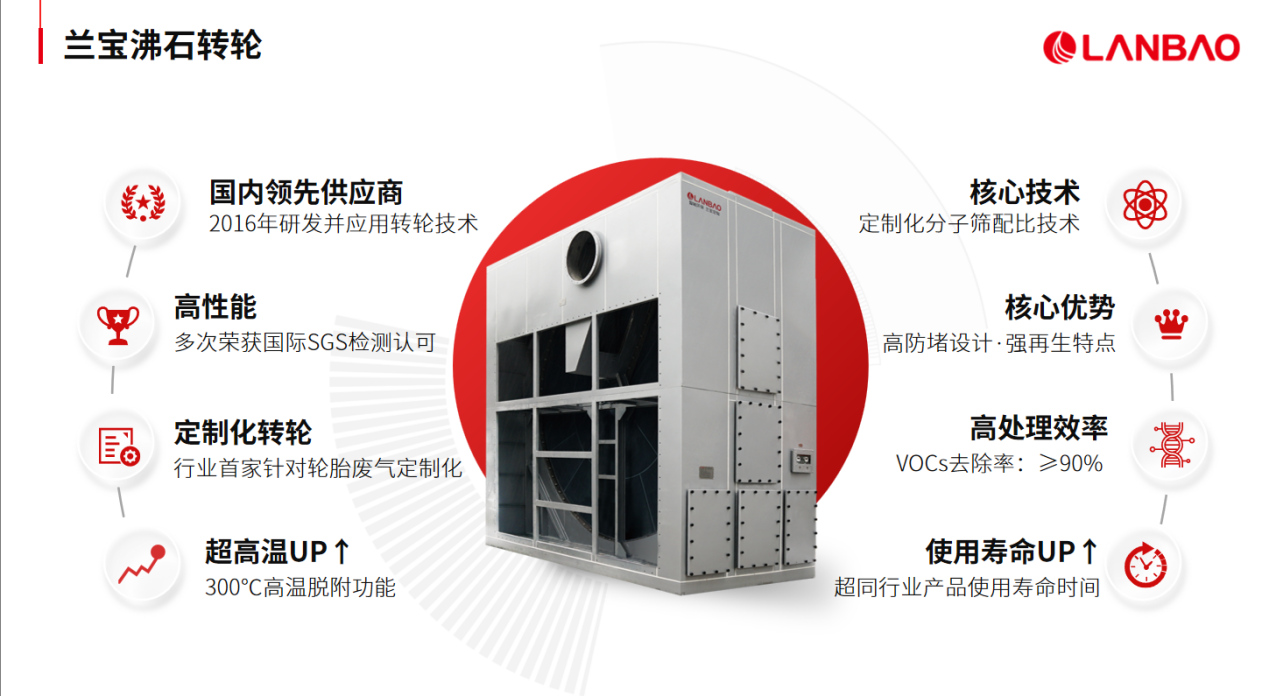 兰宝环保：VOCs与异味协同治理需破解两大矛盾