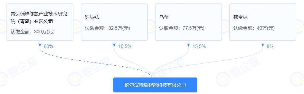 青达环保全资子公司成立AI人工智能企业