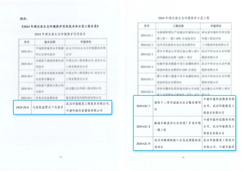 中建环能一项技术与三个项目入选《2024年湖北省生态环境保护实用技术和示范工程名录》
