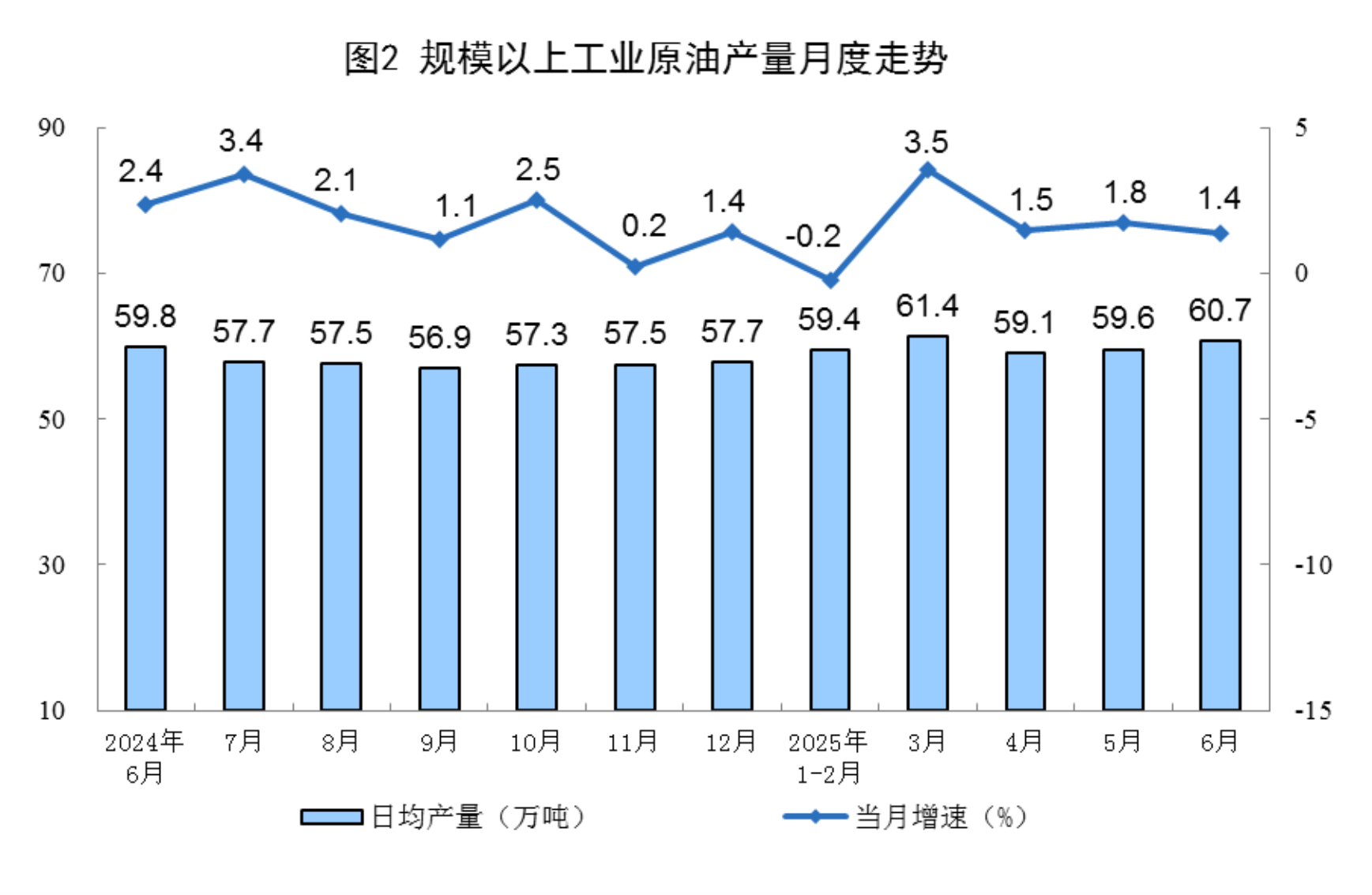 6月规上工业太阳能发电增长18.3%，核电增长10.3%，风电增长3.2%