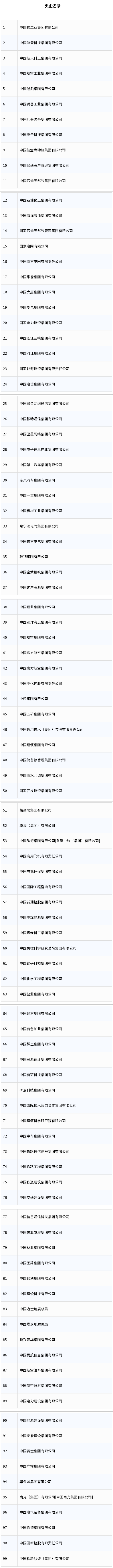 又一家新央企成立,99家央企名录公布