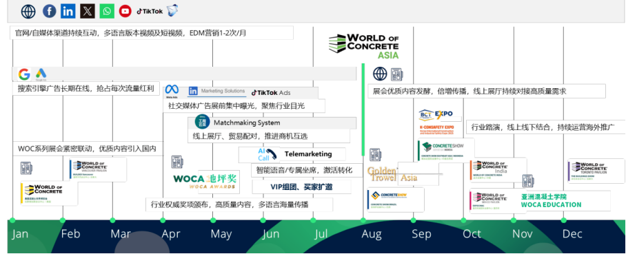 WOCA博览会,出口好平台 | 政策赋能×全球视野!WOCA 2025助地坪企业“零门槛”出海,抢占万亿国际市场!