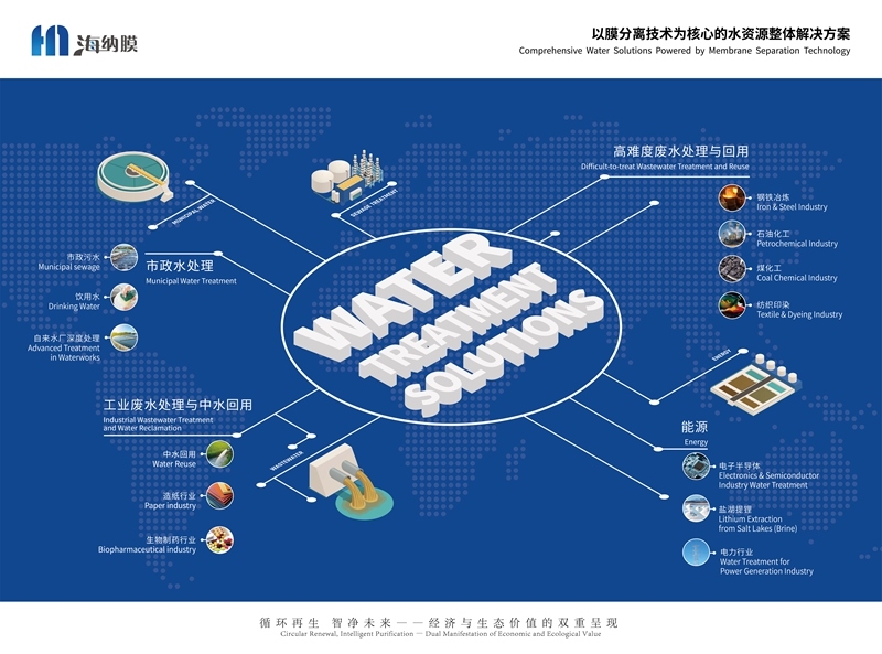 抗污、高通、稳定一个都不能少！海纳环保以三维协同打破膜界“紧箍咒”
