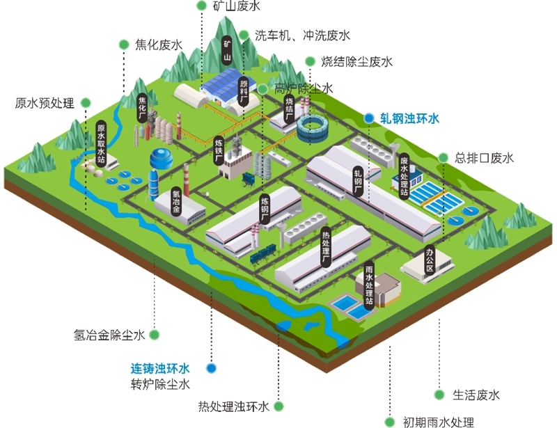 中建环能携钢铁废水快速净化技术亮相中国环境科学学会2025年科学技术年会