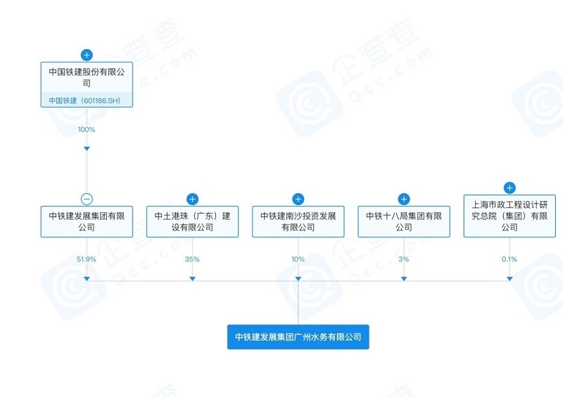 注册资金为5000万！中铁建发展成立水务公司