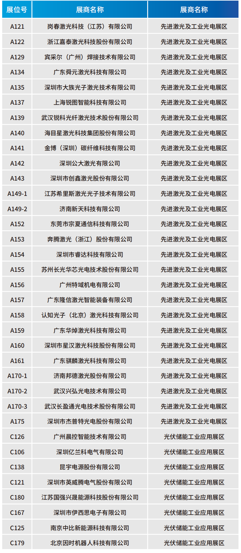 【门票限免】华为、大族、富士康等一众名企重磅亮相WAIE全数会智能工业展及大会 附超全参观攻略